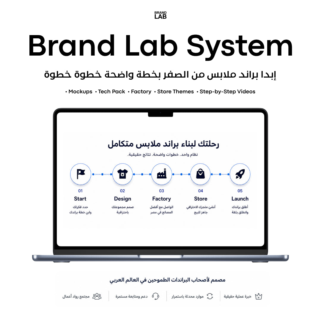 BRAND LAB SYSTEM