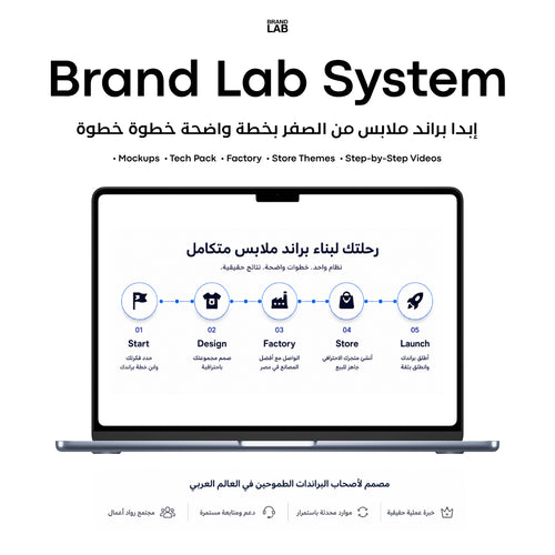 BRAND LAB SYSTEM