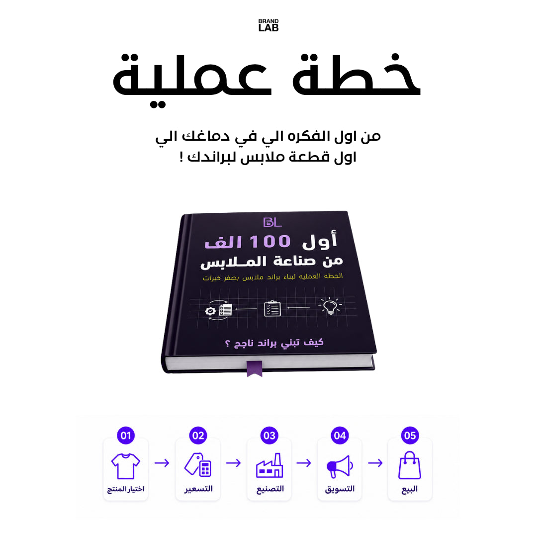 BRAND LAB SYSTEM